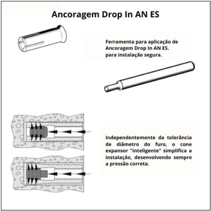 Ferramenta para aplicação de Drive Plug ANT para instalação segura.