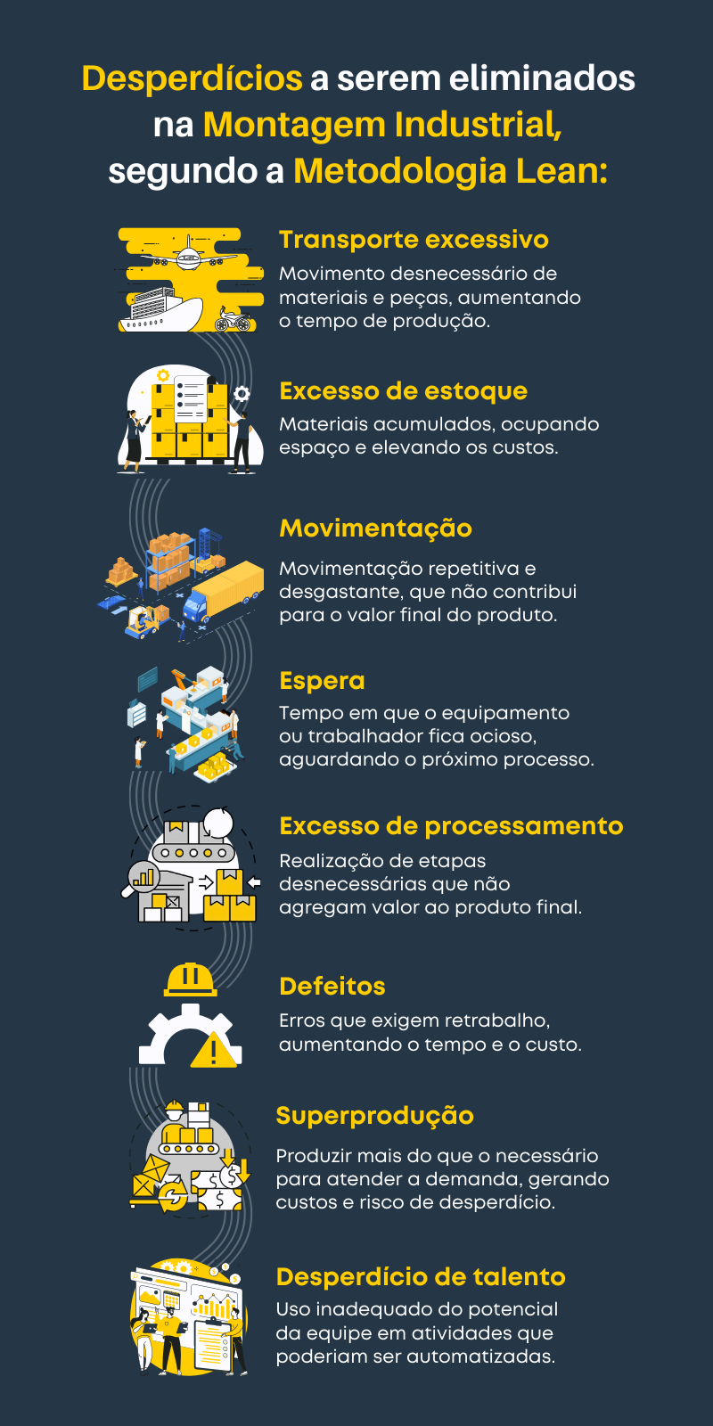 Infográfico - Metodologia Lean